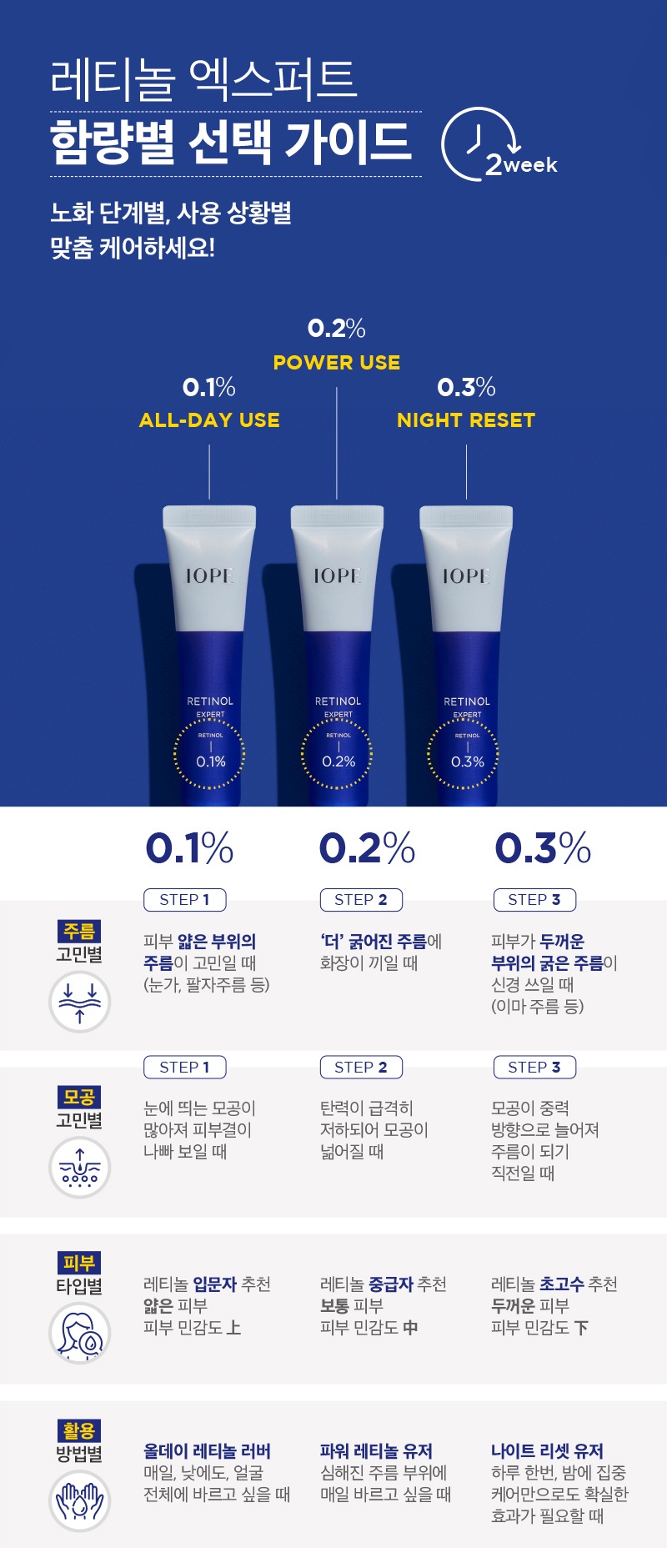 IOPE Retinol Expert 0.2% korean skincare product online sho malaysia China italy6
