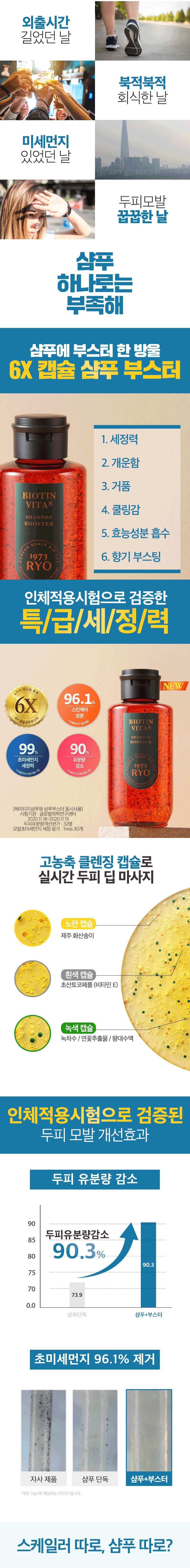Ryo Heritage Biotin Vita8 Shampoo Booster korean skincare product online shop malaysia Taiwan Italy2