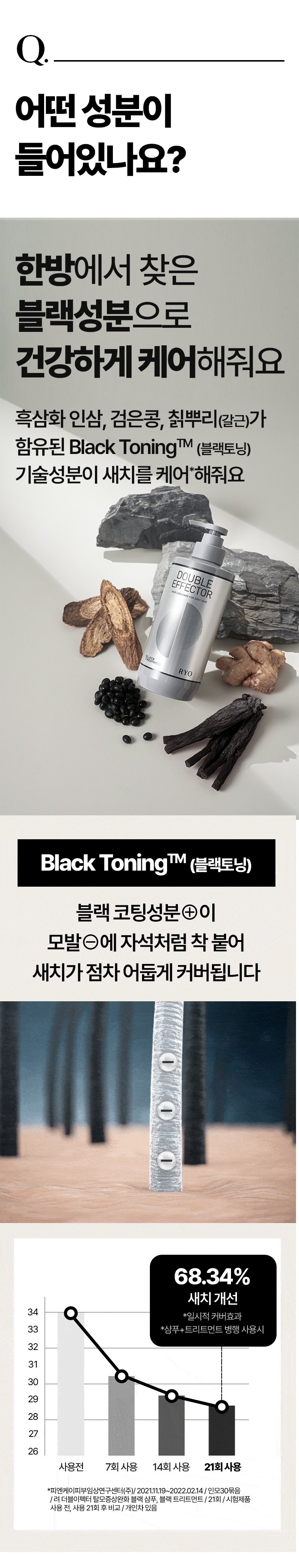Ryo Double Effector Hair Loss Care Black Treatment For Gray Hair korean skincare product online shop malaysia China macau4