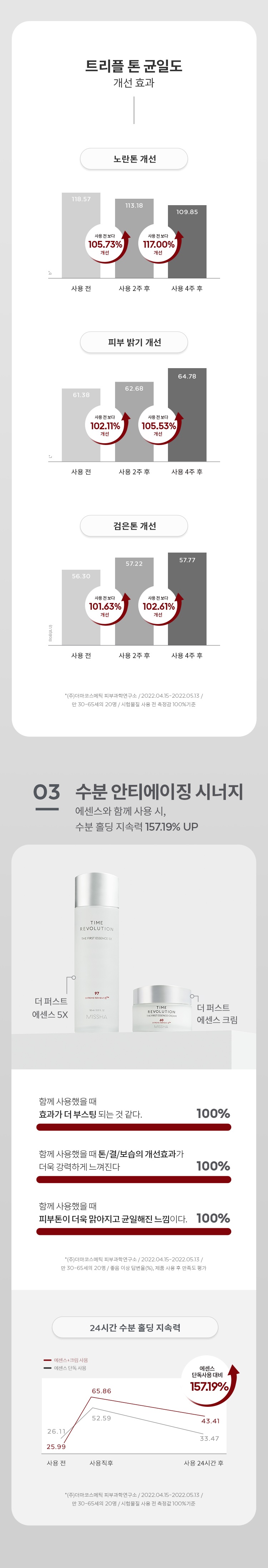 Missha Time Revolution The First Essence Cream skincare product online shop malaysia china macau4