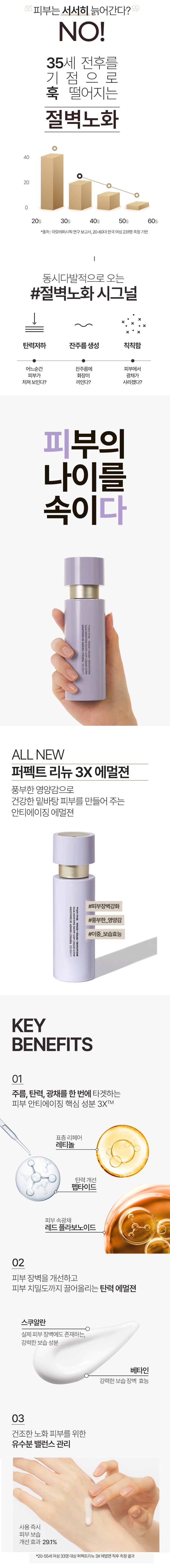 Laneige Perfect Renew 3X Emulsion korean skincare product online shop malaysia macau brunei1