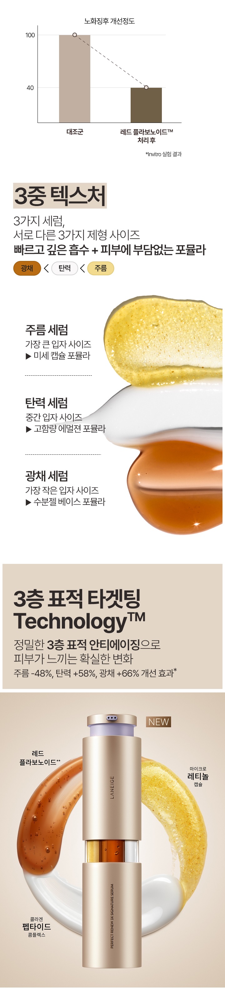Laneige Perfect Renew 3X Signature Serum korean skincare product online shop malaysia macau brunei3