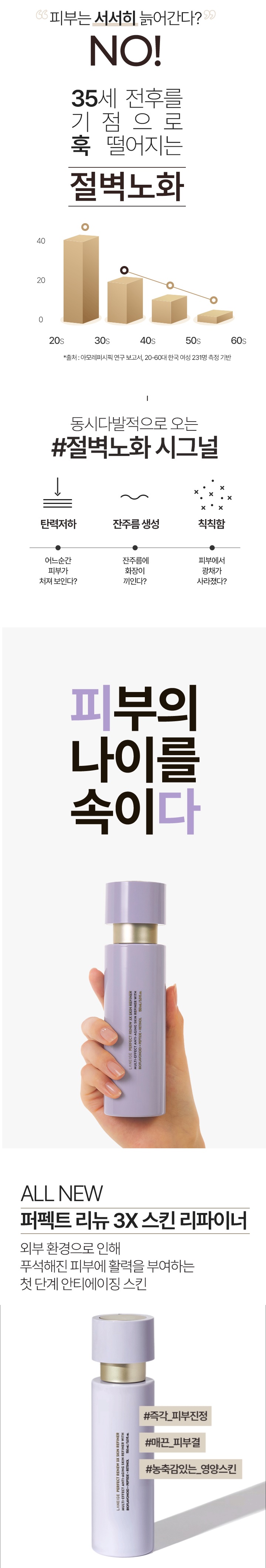 Laneige Perfect Renew 3X Skin Refiner korean skincare product online shop malaysia macau brunei1